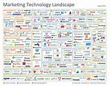 Digital Marketing Companies List Pictures