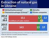 Images of Gas Companies Ukraine