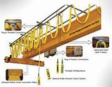 Images of Overhead Crane Electrical Parts