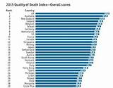 Health Care Rankings Around The World Pictures