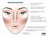 Images of How To Makeup Contouring