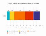 Minimum Credit Score Discover Card Photos