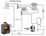 Photos of Oil Furnace Hot Water Baseboard Heat
