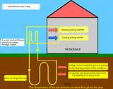 Advantages And Disadvantages Of Geothermal Heat Pump