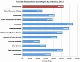 Photos of Florida Employee Salaries
