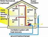 Images of Cooling System Heat Pump