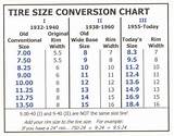Images of Tire Sizes Us
