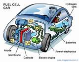 What Is A Hydrogen Fuel Cell Photos