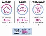 Car Loan Tax Deduction Pictures