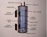 Electric Water Heater Repair Troubleshooting