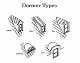 Photos of Roof Dormer Types