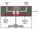 Heat Recovery Systems Pictures