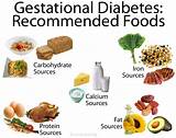 Pictures of Gestational Diabetes Medication