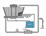 Images of Cooling Tower Systems