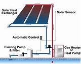 Solar Thermal Heat Pump Images