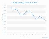 Iphone 6s Plus Market Price Pictures