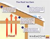 Preventing Ice Dams On Roof Photos