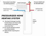 Pressurized Boiler System