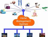 Images of Hms Hotel Management System