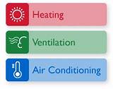 Pictures of Does Forced Air Mean Air Conditioning