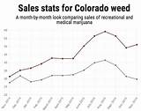 Colorado Marijuana Sales Photos
