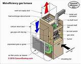 How Does Gas Heating Work Images