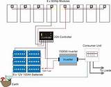 Solar Panel Installation Wiring Images