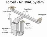 Images of Forced Air Ductwork