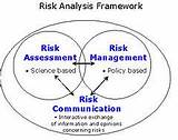 It And Risk Management Pictures