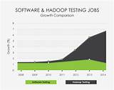 Pictures of Software Testing Jobs Salary
