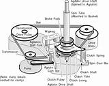 Images of General Electric Washing Machine Repair Manual