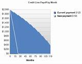 Pictures of Home Equity Loan Monthly Payment Calculator