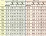 House Loan Percentage Rate Pictures