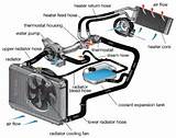 Vehicle Cooling System Components Pictures