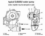 Water Pump Diagram Photos