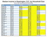 Pictures of Bankruptcy Median Income