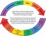 Pictures of Healthy Ways To Manage Anger