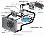 Water Cooling System In A Car Pictures
