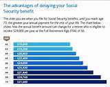 When Should You Take Your Social Security Retirement Benefits Images
