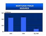 Pictures of Mortgage Fraud Cases In Florida