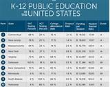 Us Education Ranking By State Pictures