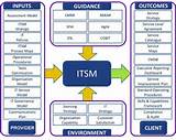 Definition Of It Service Management And Delivery Pictures