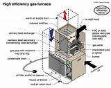 Photos of Gas Furnace Efficiency Standards