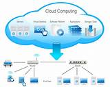 Google Cloud Computing Services
