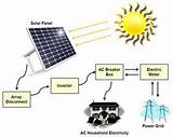 Solar Power System For Home