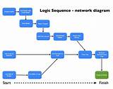 Pictures of Network Diagram Project Management Online