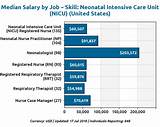 Pictures of Average Salary Of A Pediatric Nurse