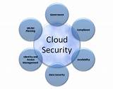 Pictures of Cloud Security Companies