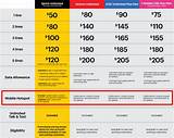 Wireless Phone Carriers Comparison Images