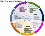 Marketing Mental Health Services Pictures